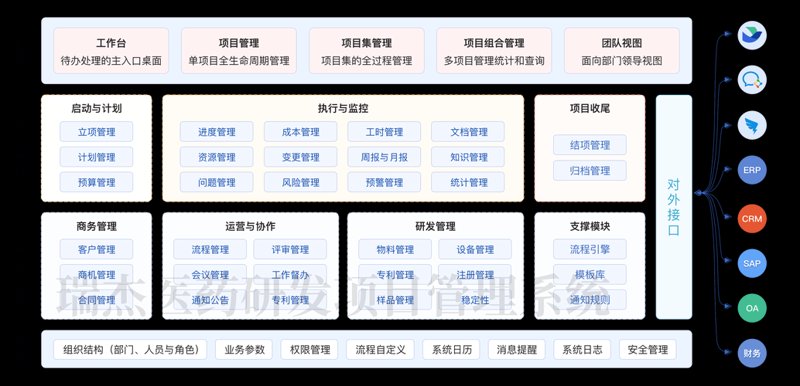 生物企业如何拥抱OA系统:变革与机遇